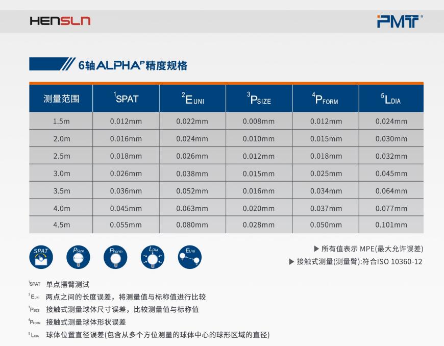 关节臂测量机PMT-Alpha-P 关节臂测量机PMT-Alpha-P